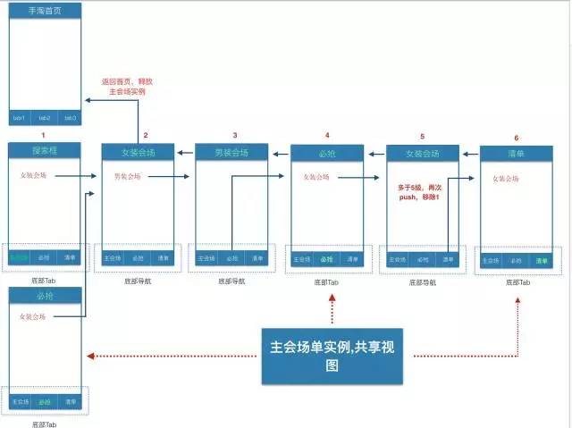 阿里移动11.11 | Weex 在双十一会场的大规模应用