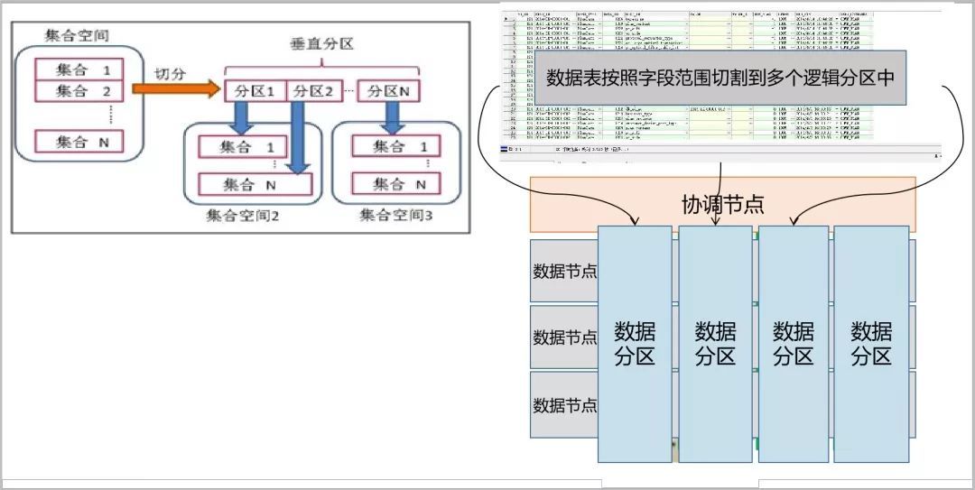 省级农信国产分布式数据库应用实践