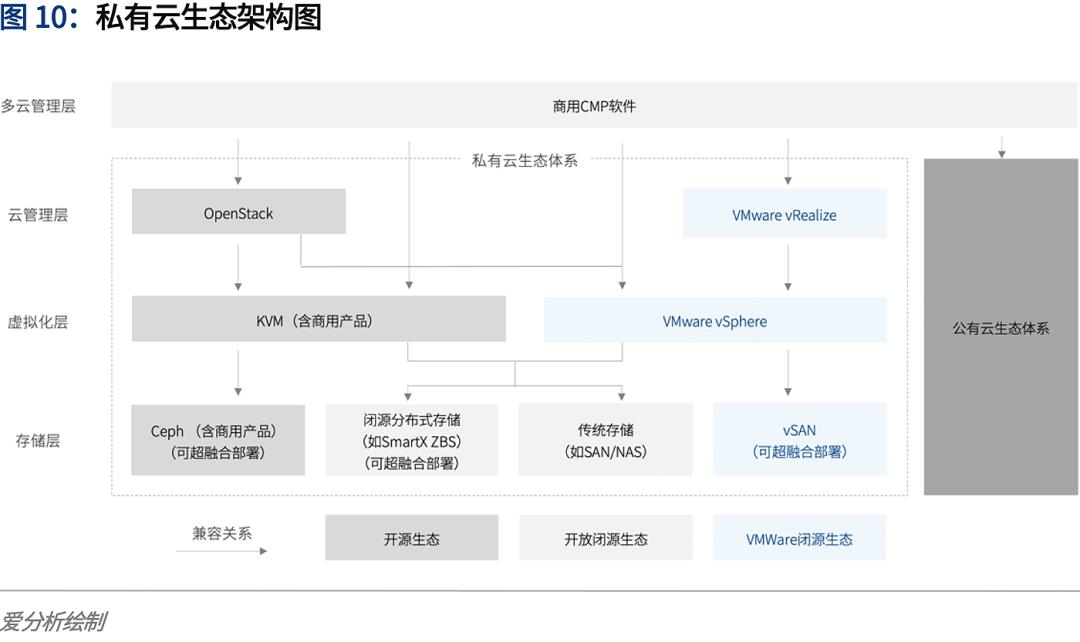 云计算2020：多云趋势下的挑战与应对