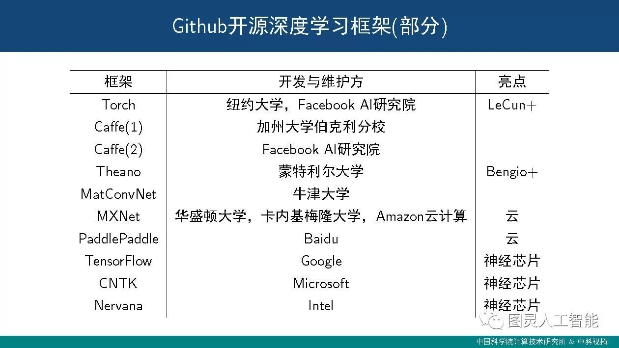 中科院计算所：潘汀——深度学习框架设计中的关键技术及发展趋