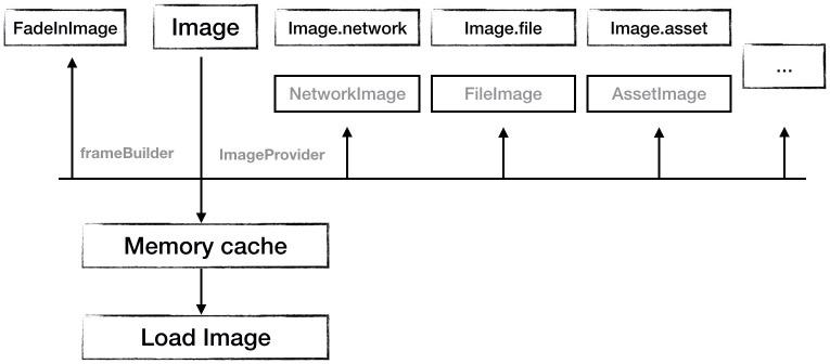 从原生到黑科技：闲鱼 Flutter 图片优化经历了什么？