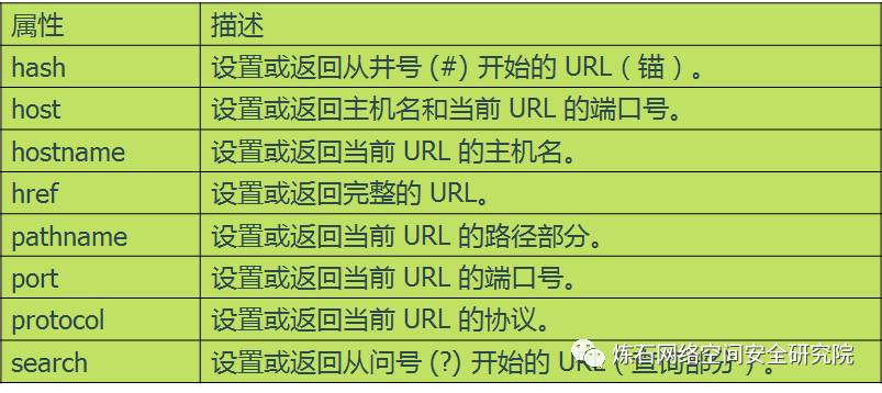 【学习宝典】XSS攻击进阶篇——那些年我们看不懂的XSS