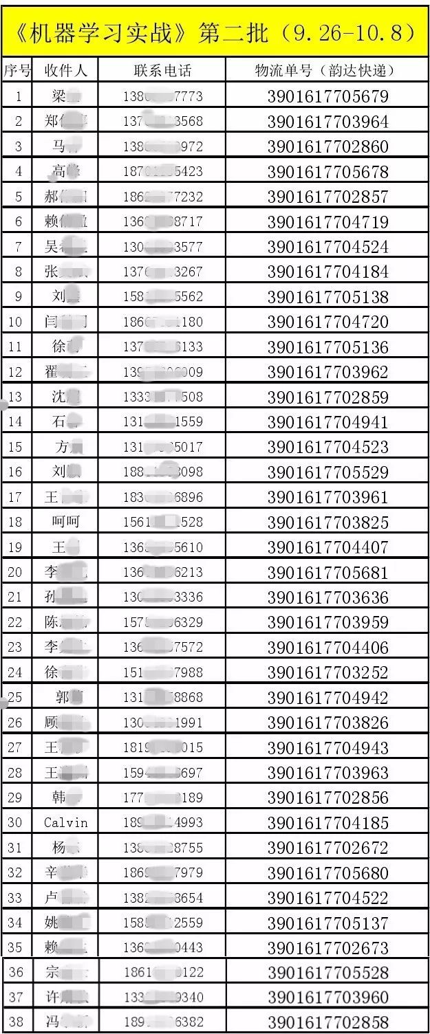 第二批《机器学习实战》与《Tensorflow实战：Google深度学习框架》已发货，快进来看看你的物流单号