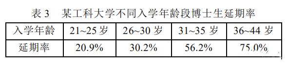 尼斯DBA荐读丨在职读博士，延期毕业的可能性最高？