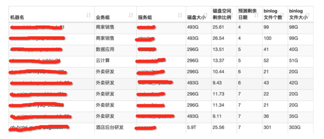 DBA的大救星：数据库智能运维探索与实践