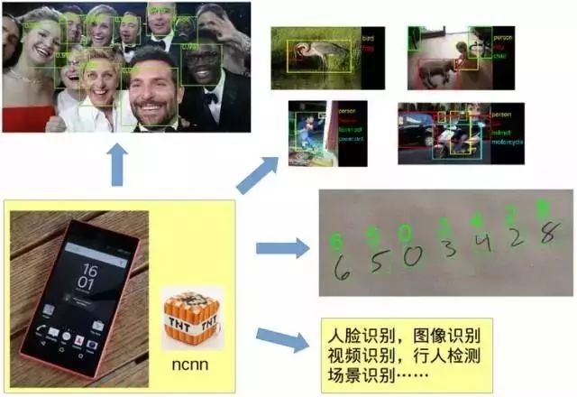 腾讯开源深度学习框架ncnn，主打移动端