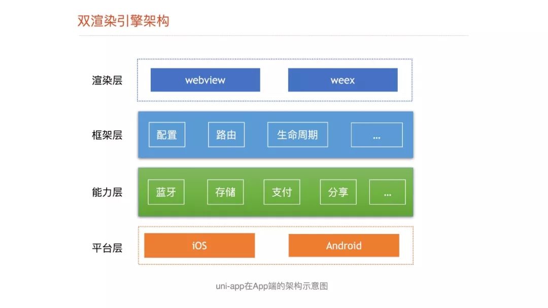 【视频】Dcloud@崔红保：基于weex实现的小程序引擎