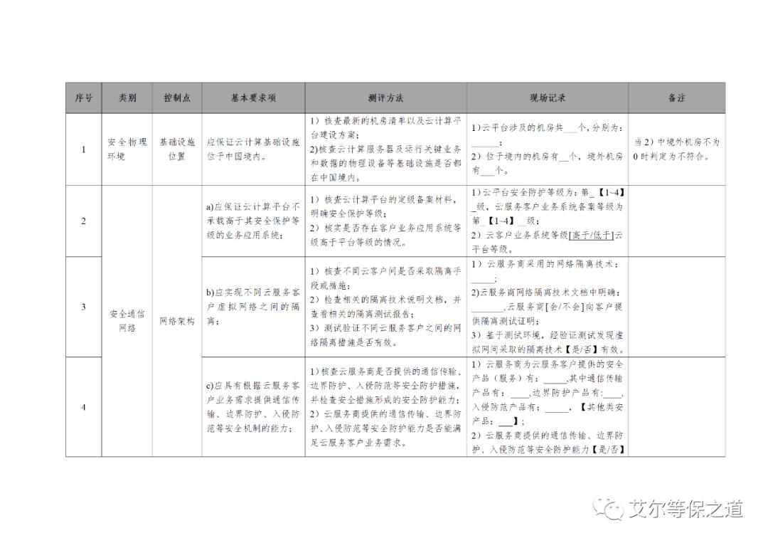 云计算等级保护测评工作