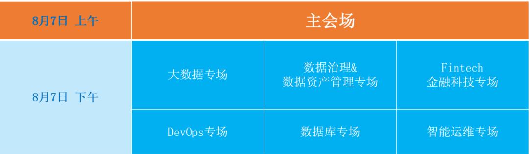 关于数据库、数据治理、AIOps的这些痛点，你需要知道！