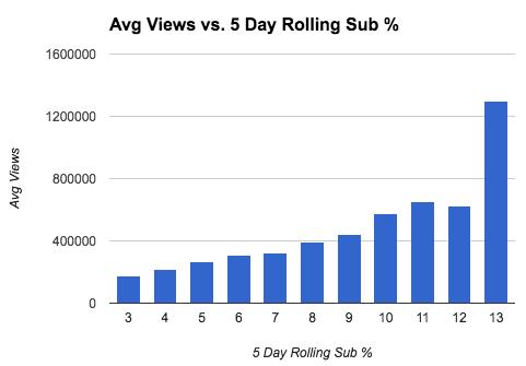 如何破解YouTube视频推荐算法？