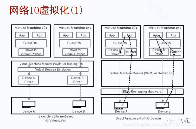 华为云计算（3）——网络虚拟化