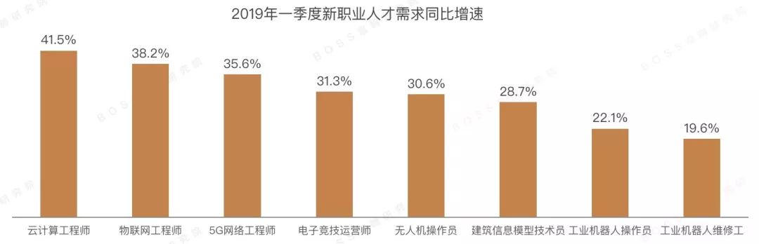 最新全国薪资报告出炉，推荐算法工程师均薪近4万 | 2019年Q1人才吸引力报告