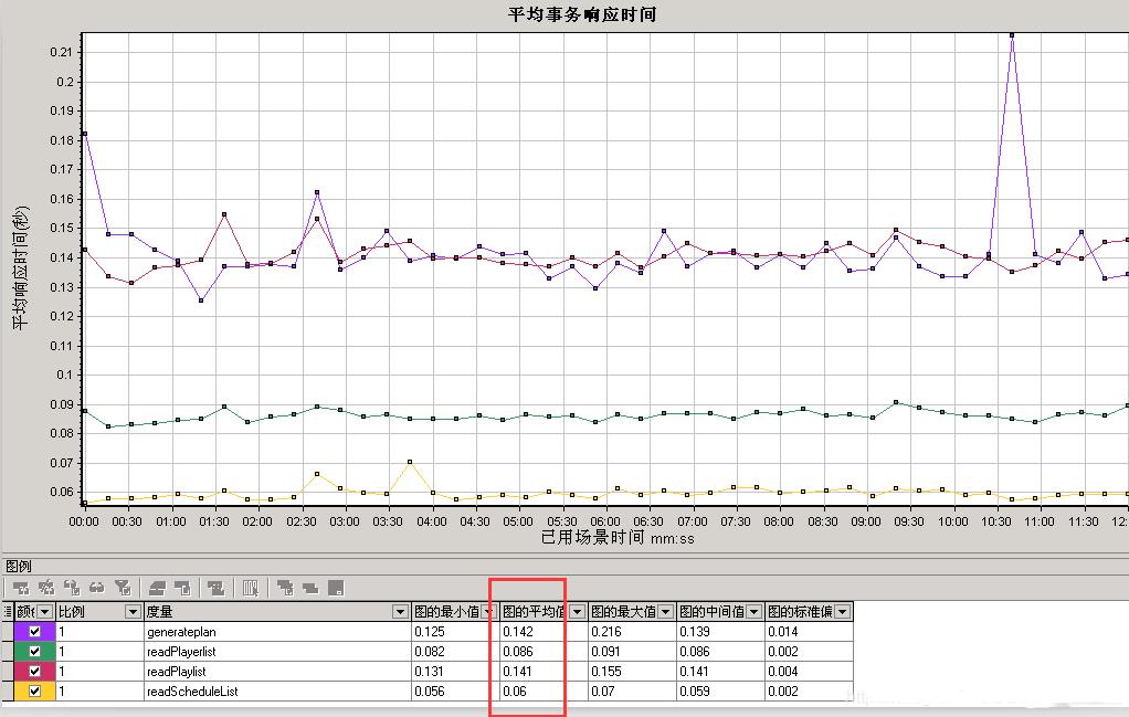 Web、移动端、桌面端自动化测试工具或框架推荐