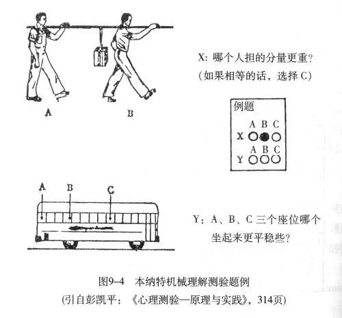 职业生涯规划常用测试工具