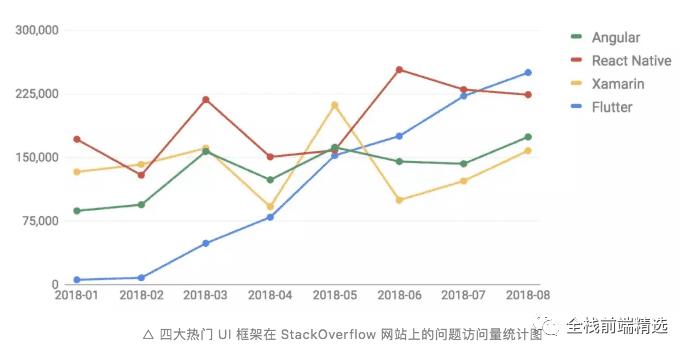 半小时带你入门 Flutter（粉丝福利：文末免费送几本 flutter 书籍）