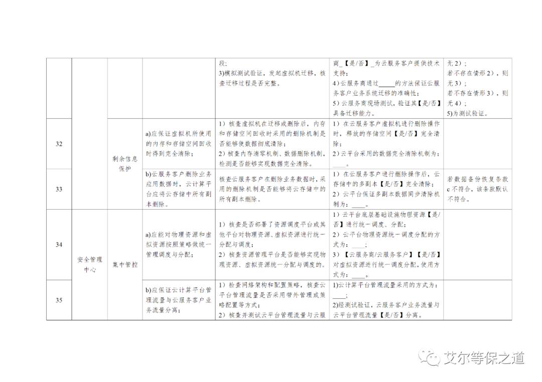 云计算等级保护测评工作