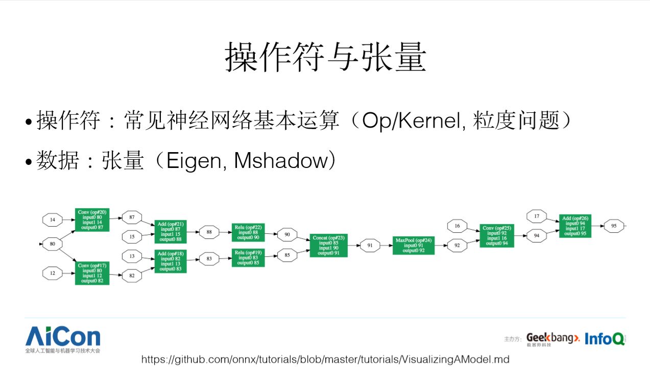 开发易、通用难，深度学习框架何时才能飞入寻常百姓家？