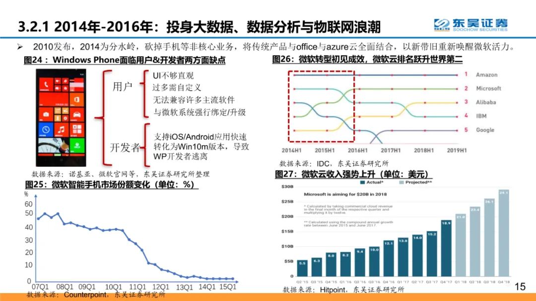 全球云计算龙头：微软和Azure的十年蜕变