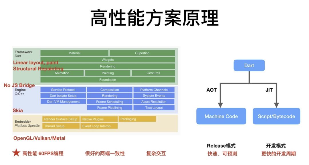 当 Flutter 遇见 Web,会有怎样的秘密?