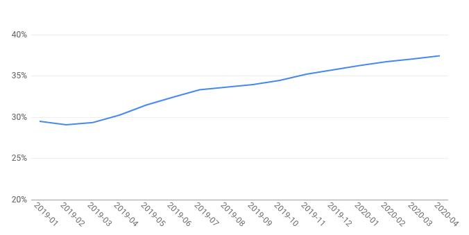 更方便、更强大: Flutter package 生态系统更新