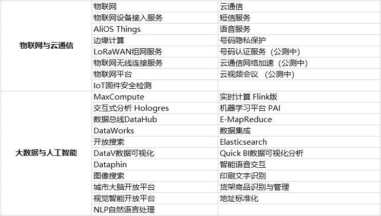 写给小白的云计算入门科普