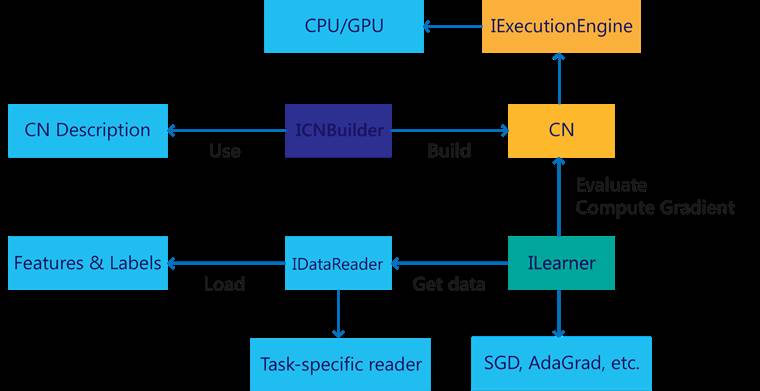 【赠书】TensorFlow和Caffe、MXNet、Keras等其他深度学习框架的对比