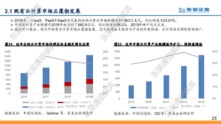 【东吴通信侯宾团队】云计算全球龙头对比系列之二：坚实CBA战略，造就阿里云“飞天”