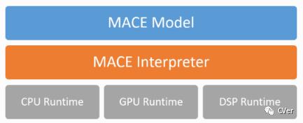 小米开源自研移动端深度学习框架MACE