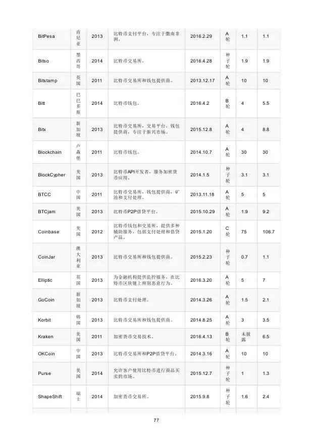 高盛：2016年“区块链”（Blockchain）研究报告