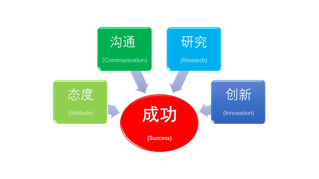 云时代 自治时代的DBA转型