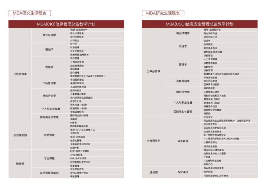 俄联邦总统国家行政学院MBA DBA招生简章