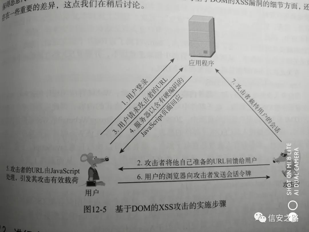 前端Hack之XSS攻击个人学习笔记