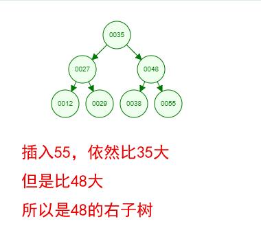 心里没点B树，怎能吃透数据库索引底层原理？