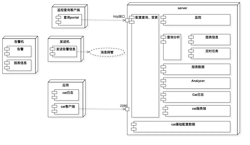 【测试工具】常见开源APM监控工具介绍