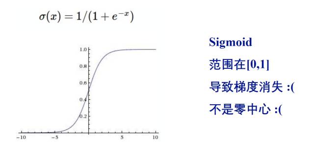 【技术观点】简易的深度学习框架Keras代码解析与应用