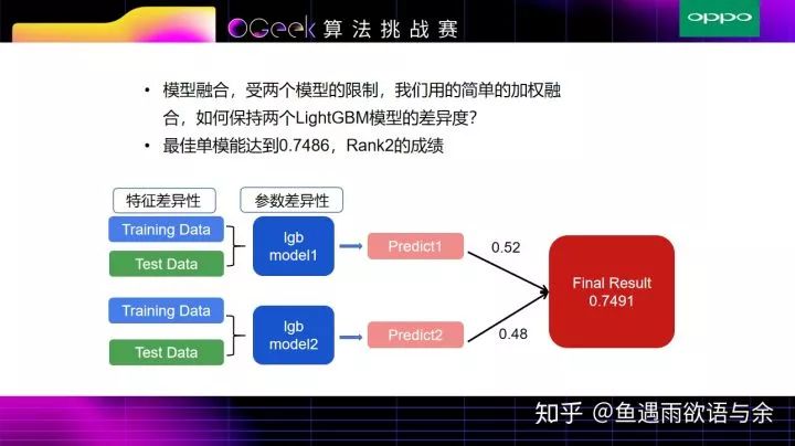 搜索推荐算法挑战赛OGeek-完整方案及代码（亚军）