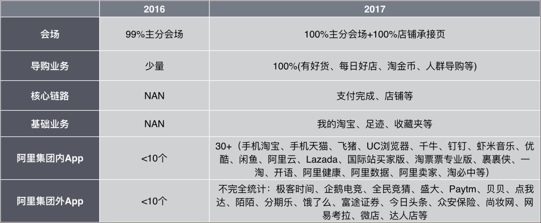 WeexConf 2018干货系列|Weex技术演进