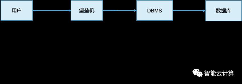 云数据库介绍