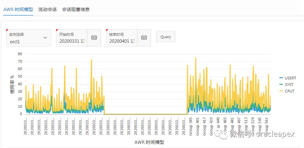 Oracle APEX 实战篇：数据库性能监控