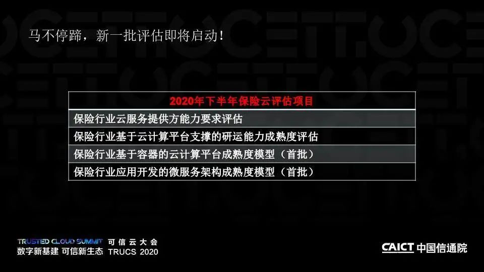 PPT+演讲视频丨保险行业云计算系列标准解读