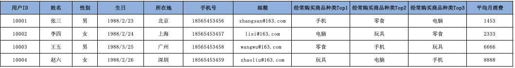 协同推荐算法没有这么复杂，真的