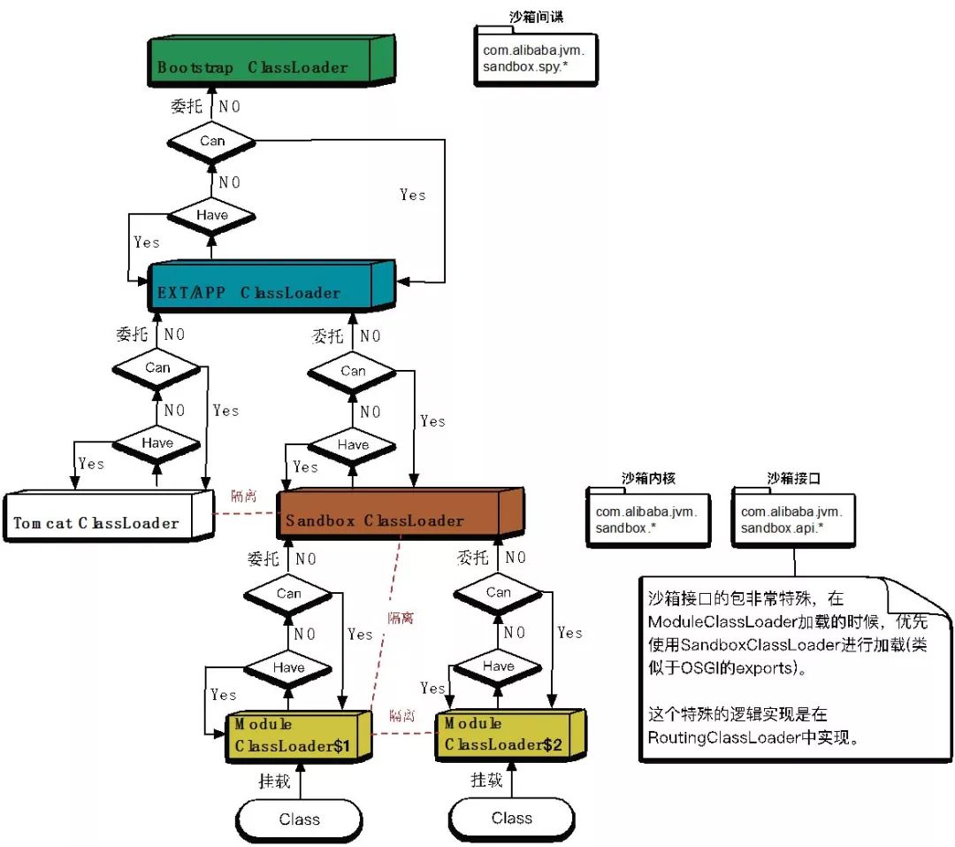 阿里开源动态非侵入 AOP 解决方案 JVM-Sandbox | 软件推介