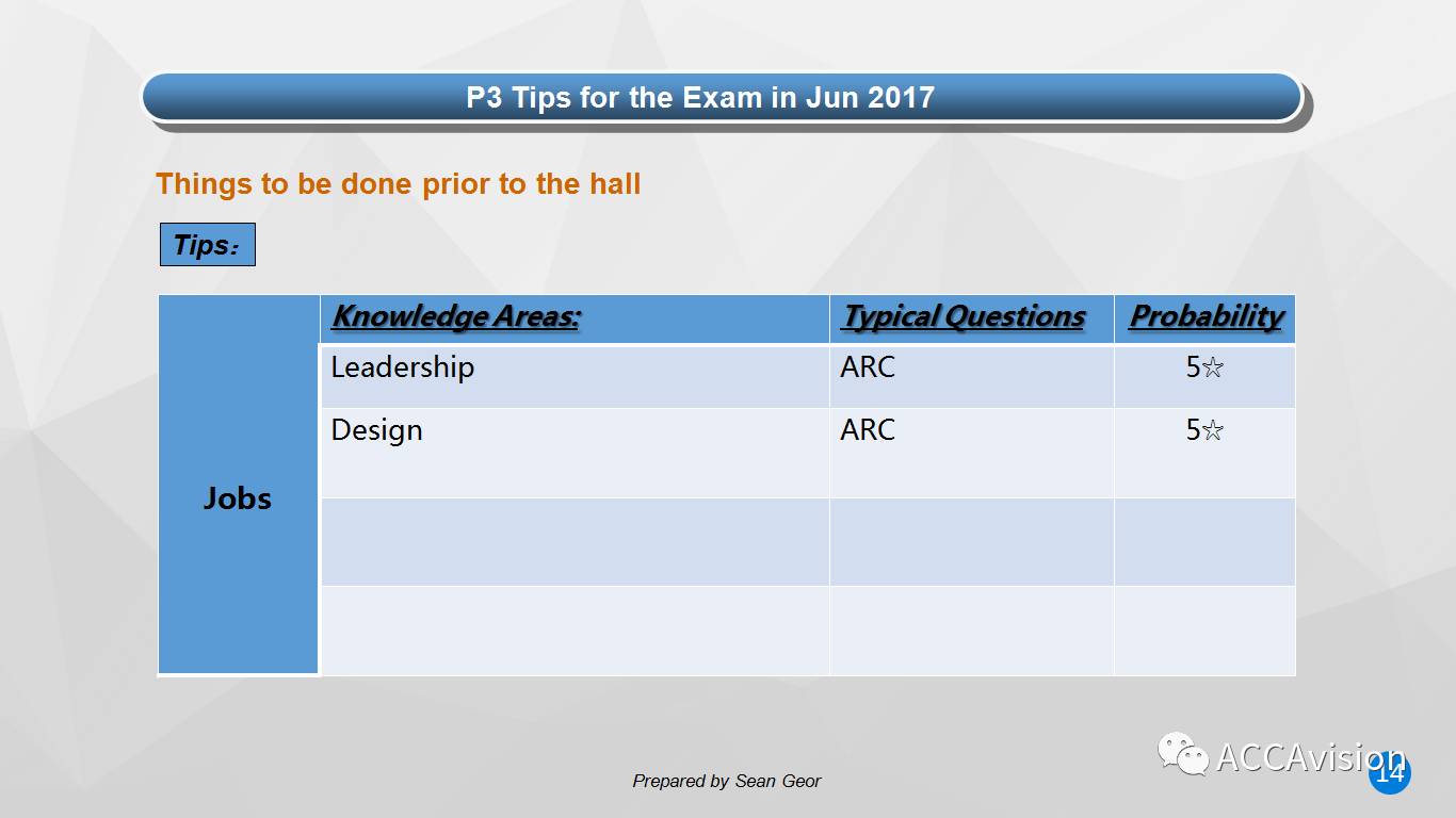 【P3.2017.6月考】Sean大大 • 考前白皮书 P3 Jun 2017 Exam Guide—烤披萨欢乐俱乐部出品