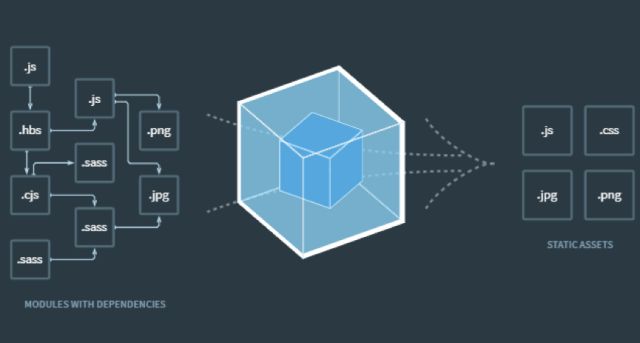 开始入坑webpack4