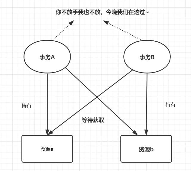 100道MySQL数据库经典面试题解析（收藏版）