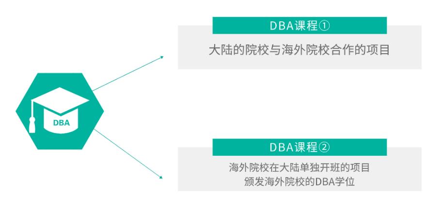 PhD还是DBA，哪种博士更适合你？