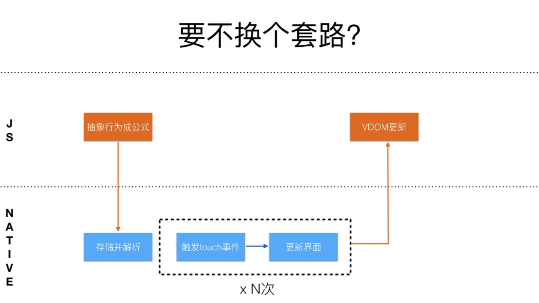 一次美丽的“约会” ｜Weex Meetup 深圳站的一点感想