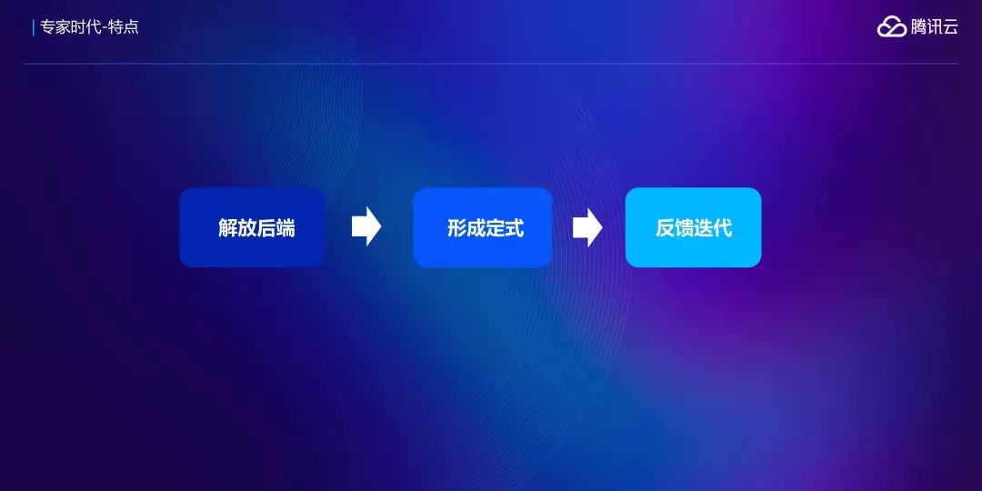 Techo 大会：AI 会替代 DBA 么？