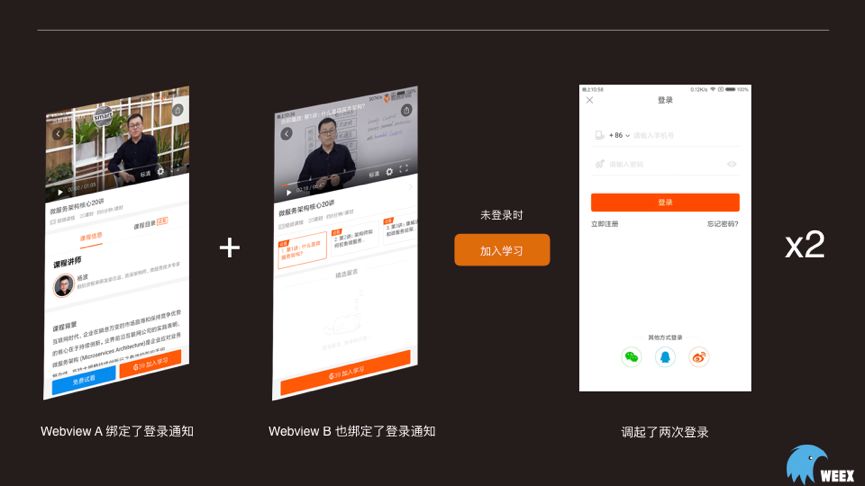 Weex实战分享|Weex在极客时间APP中的实践