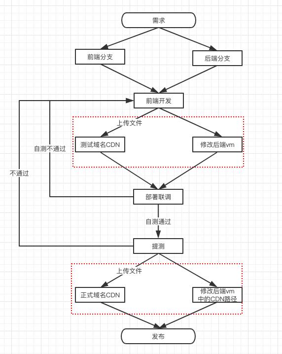 Webpack自动化工程